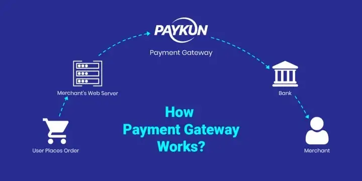 A Beginner’s Guide to Payment Processing